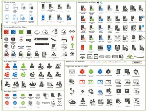 rfid reader visio stencil|microsoft Visio stencils.